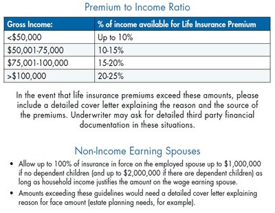 ANICO Premium to Income Ratio.jpg