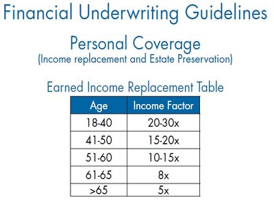 ANICO Personal Coverage income replacement table.jpg