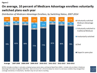 Medicare Advantage Plan Switch.png