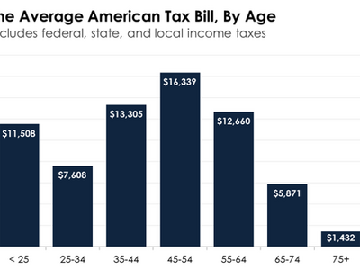 Tax MotleyFool-TMOT-75ffbb67-taxes-by-age_large.png
