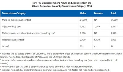 HIV Stats.JPG