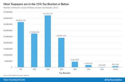 Bracket Numbers.png