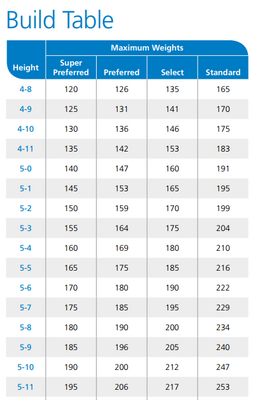 Ohio National build table.png