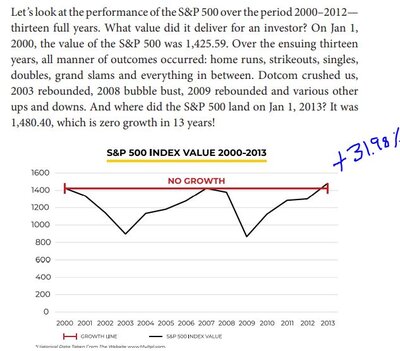 S&P with dividends 2000-2013 lump sum.JPG