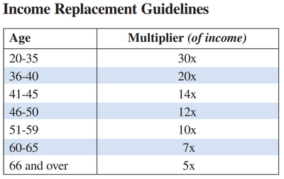 MassMutual income replacement multiples.png