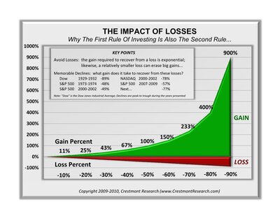Stock-Impact-Losses1.jpg