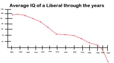 liberal IQ.png