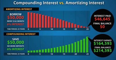 Compounding Interest.jpeg