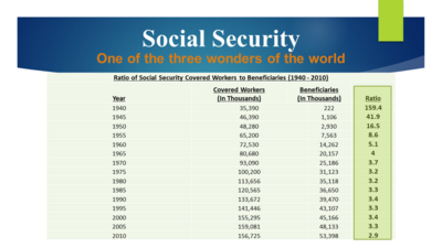 Maximizing Social Security and Minimizing Taxes (full).png