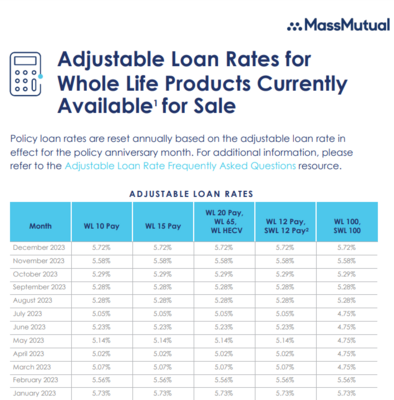 MassMutual loan rates.png